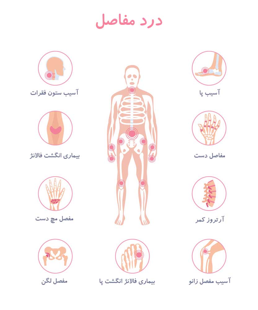 فیزیوتراپی چیست و چه کاربردی دارد؟ 2 درد مفاصل