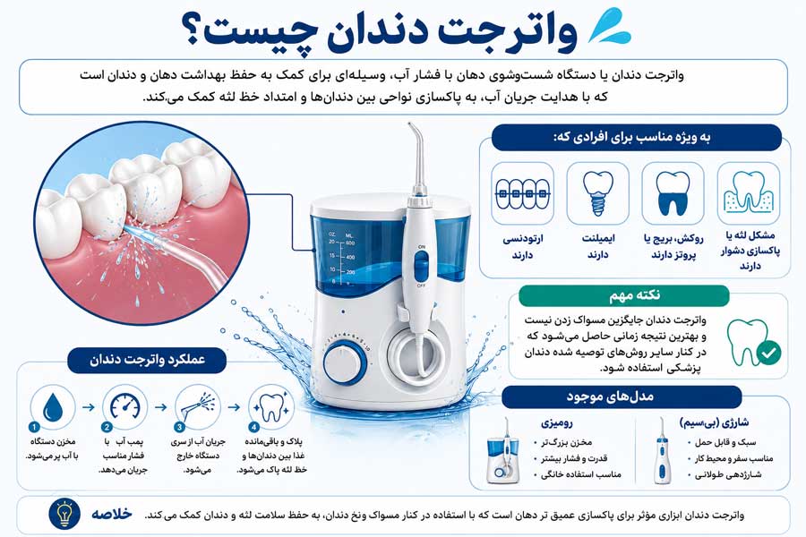 واترجت دندانی چیست و مناسب چه کسانی است؟ + کاربرد آن 2 اینفوگرافی-واترجت-دندان-چیست