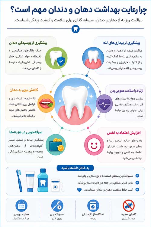 چرا-رعایت-بهداشت-دهان-و-دندان-مهم-است